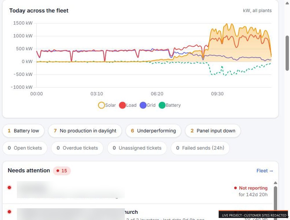 Fleet activity + attention list with customer site names redacted