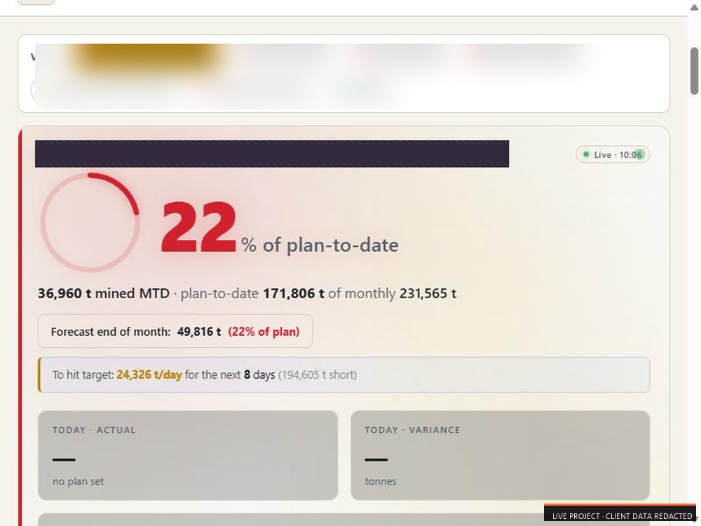 Live Mine Pulse operations dashboard with the 22% of plan-to-date headline and client data redacted